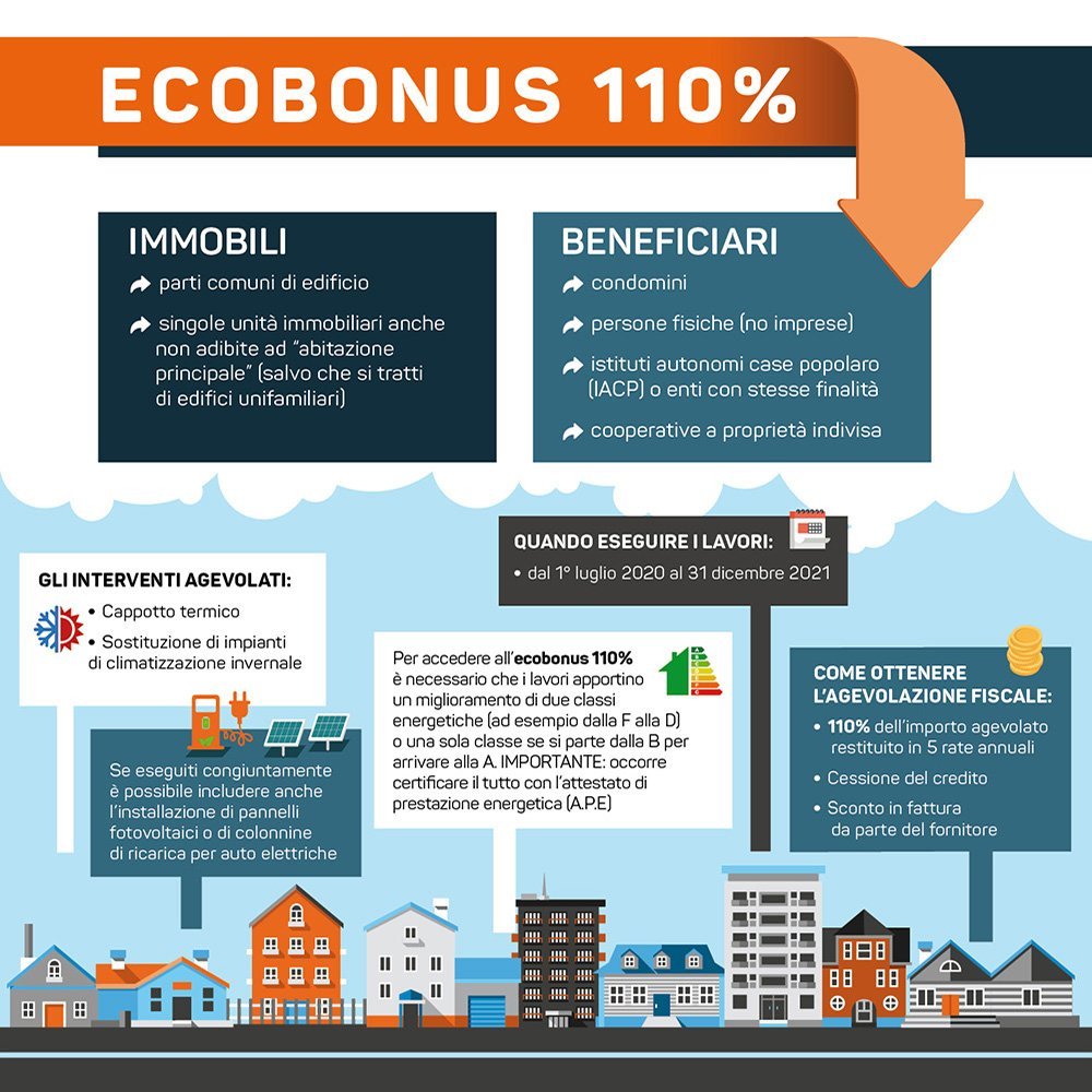 Vademecum per l'Ecobonus