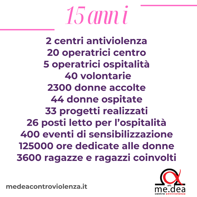 I 15 anni del Centro Antiviolenza me.dea