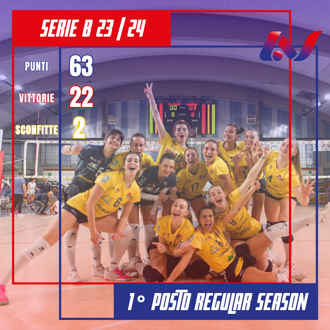 Volley femminile B2: Acrobatica ipoteca il 1° posto del girone col 3-1 su Tradate